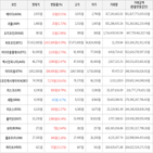 보이,가상화폐,상승세