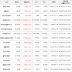 가상화폐,보이,상승세,거래