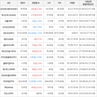 보이,가상화폐,거래,상승세
