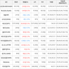 보이,가상화폐,거래,상승세,하락세