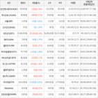 보이,가상화폐,거래,하락세,상승세