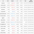 보이,가상화폐,하락세