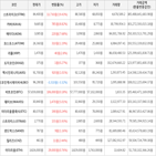 보이,가상화폐,상승세