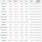 보이,가상화폐,거래,하락세