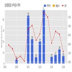 삼성중공업,기사