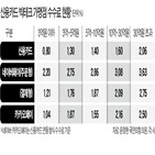 수수료,카드사,가맹점,수수료율,카카오페이,규제,인하,카드업,결제