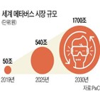 메타버스,페이스북,아바타,가상회의,공간