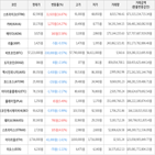 보이,가상화폐,상승세,하락세,거래