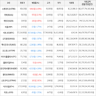 보이,가상화폐,거래