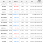 보이,가상화폐,상승세,하락세,거래