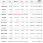 보이,가상화폐,거래,상승세