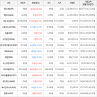 보이,가상화폐,상승세,하락세
