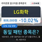 기관,LG화학,순매매량