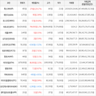 보이,가상화폐,거래