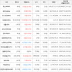 보이,가상화폐,거래,상승세