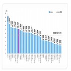 우리나라,순위,국가,점수,성과,과학기술혁신역량,지표