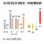 제조업,고령화,근로자,한경연,임금,한국,미국,일본