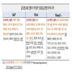 신용등급,전망,국가,등급,조정,부정적,코로나19