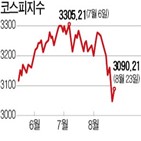 외국인,이날,순매도,매도세,유가증권시장