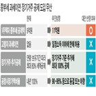 종부세,고령자,과세이연,종부세법,개정안,주택,1주택자