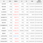 보이,가상화폐,상승세