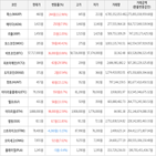 거래,가상화폐,보이,상승세