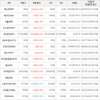 가상화폐,거래,보이,상승세