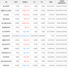 보이,가상화폐,상승세