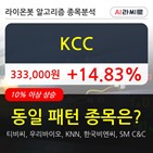 KCC,시각