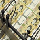 예산,규모,올해,내년