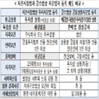 등록,금융당국,독립금융상품자문업,신청