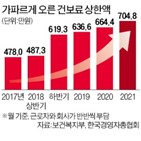 한국,건보료,독일,연봉