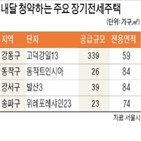 공급,서울시,장기전세주택,전용,주택