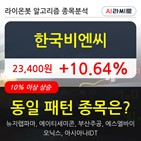 한국비엔씨,상승,시각