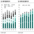 매출,대비,복성제약,전년,성장,중국