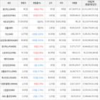 보이,가상화폐,거래