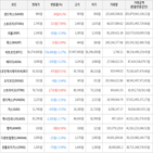 보이,가상화폐,상승세