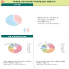 의사,처방,사용,마약류