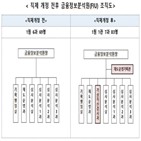 가상자산,인력,신설,방지