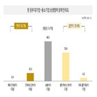 중소기업,정책,정부