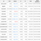 거래,가상화폐,보이