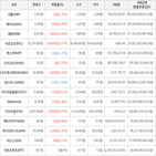 가상화폐,거래,보이