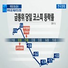 테이퍼링,증시,예상,어제,변동성,영향,센터장