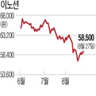 실적,제일기획,전망,연구원,하반기,경기