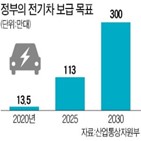 전기차,아파트,충전기,이상,설치,주차장