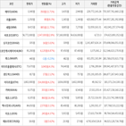 가상화폐,보이,상승세,거래