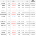 보이,가상화폐,상승세