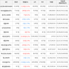 보이,가상화폐,상승세,거래