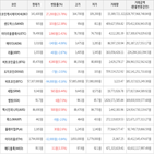 보이,가상화폐,거래,상승세