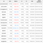 보이,가상화폐,상승세,거래